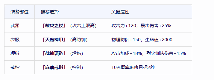 《冰雪传奇骑战版》：战士冲锋秒BOSS！(图1)